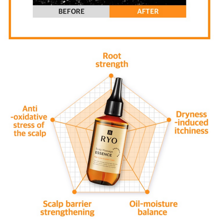 Esencia de cuidado experto para la pérdida de cabello RYO, 80 ml/2,7 fl.oz