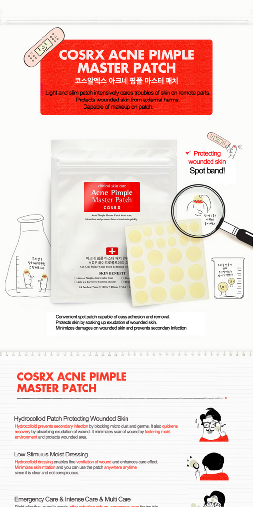 COSRX Acne Pimple Master Patch (24 патча)