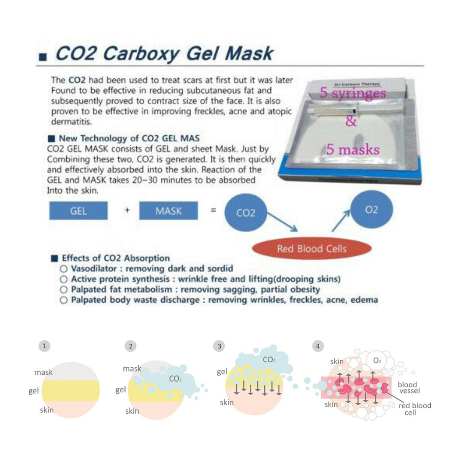 DJ MEDITEC DJ Carborn Therapy (CO2 Carbonic GEL MASK), 1 упаковка (5 применений)