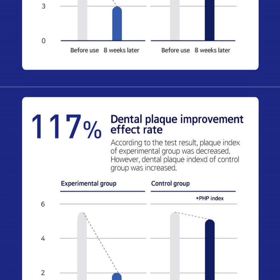 Зубная паста MEDIAN Advanced Dental IQ, 93% белая, 120 г/ 4,2 унции